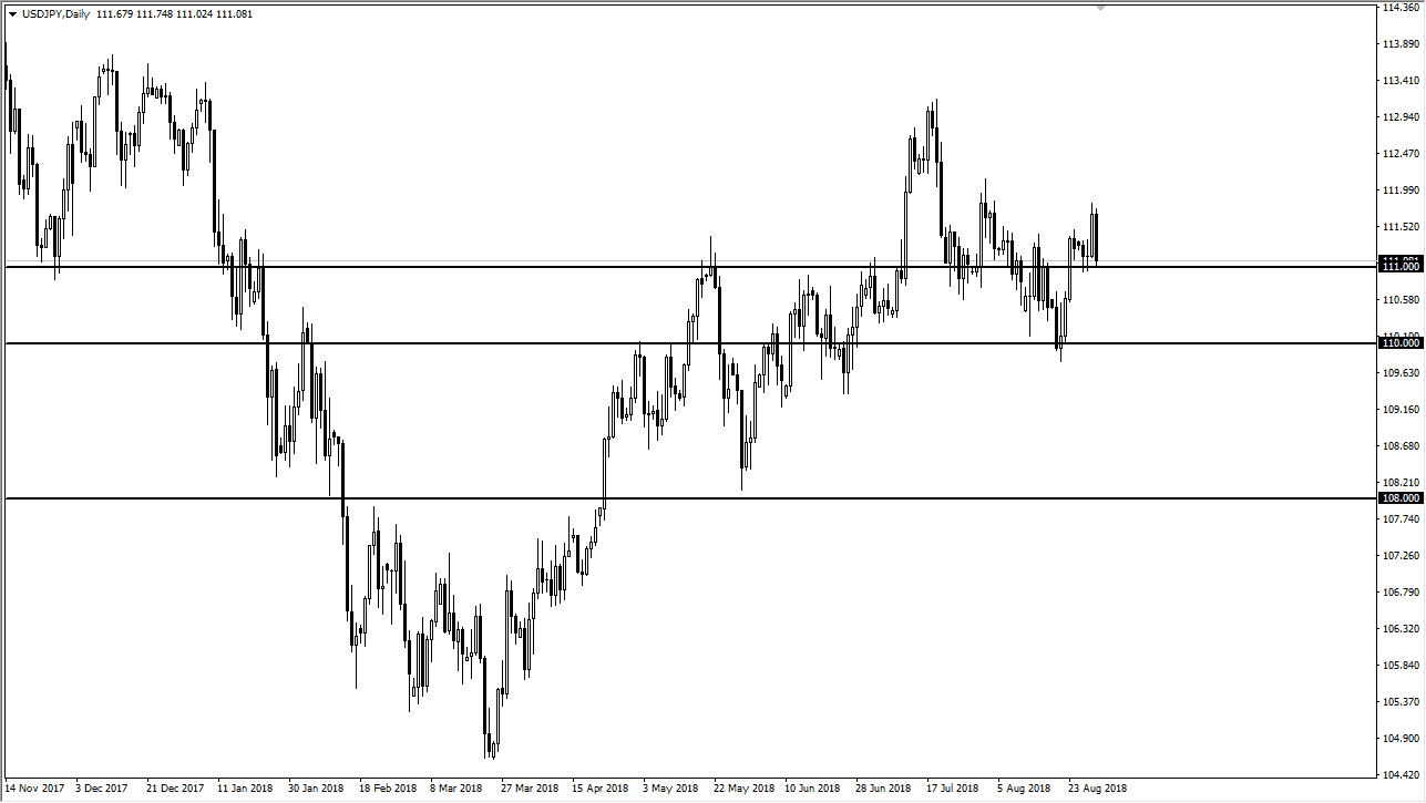 Previsioni USD/JPY Previsioni USD/JPY